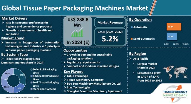 tissue-paper-packaging-machines-market.jpg