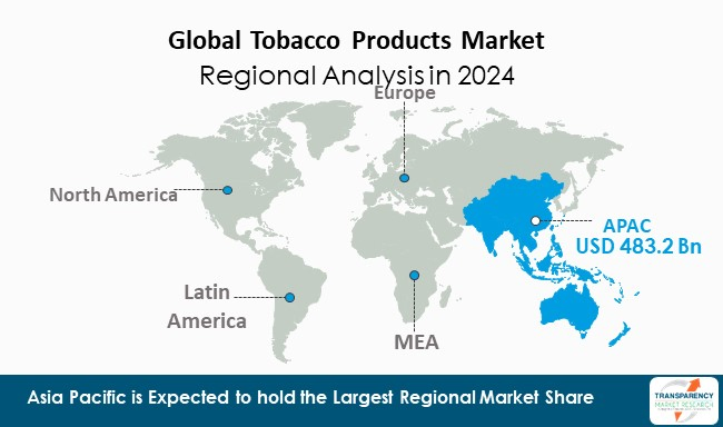 Tobacco Products Market By Region
