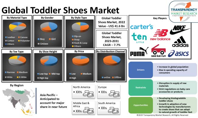 Toddler Shoes Market