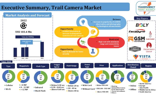 Trail Camera Market trail camera market