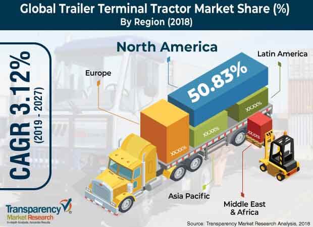 trailer terminal tractor market