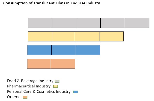 translucent-films-market-0.jpg