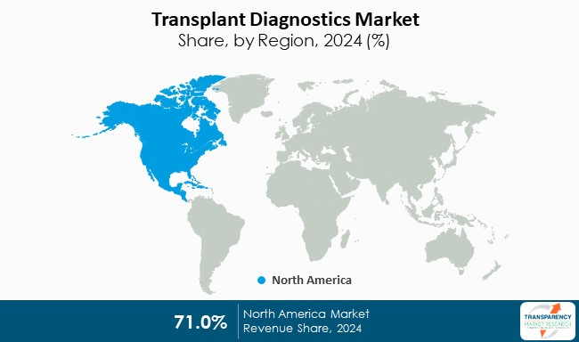 Transplant Diagnostics Market Share By Region 2024