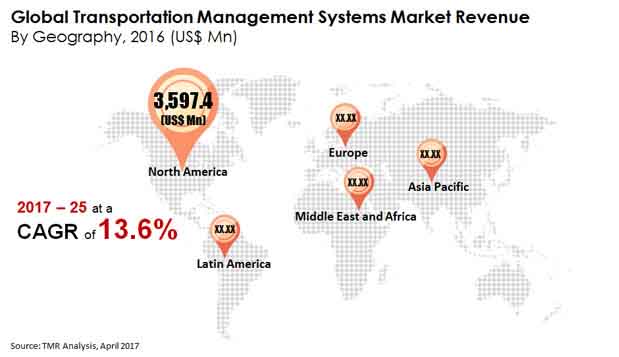 Transportation Management System Market transportation management systems market