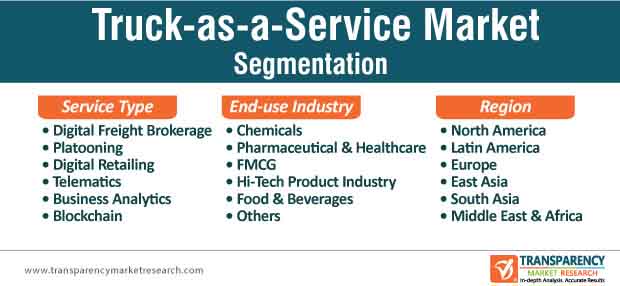 truck as a service market segmentation