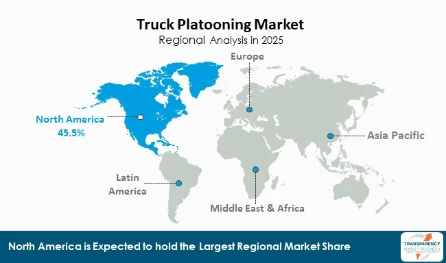 Truck Platooning Market By Region Truck Platooning Market By Region
