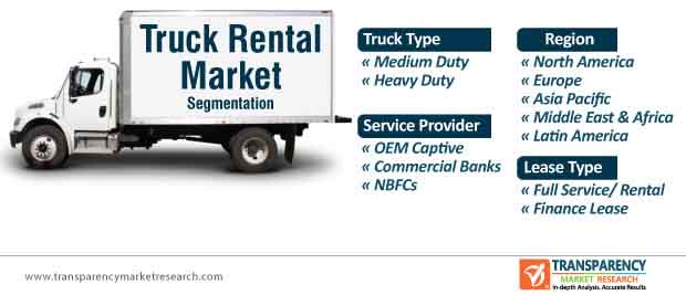 Truck Rental Market Segmentation truck rental market segmentation