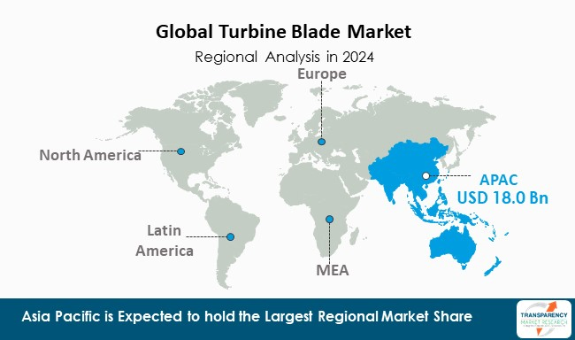 Turbine Blade Market By Region