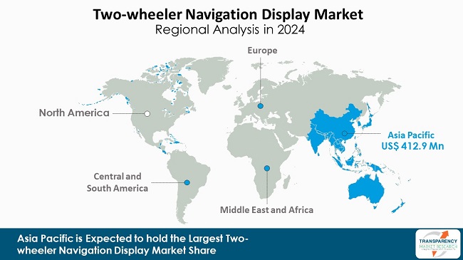 Two Wheeler Navigation Display Market Regional Analysis In 2024