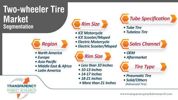 two wheeler tire market segmentation