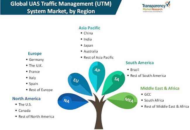 uas traffic management utm system market 02