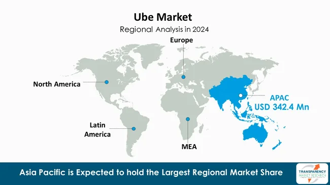 Ube Market By Region Ube Market By Region
