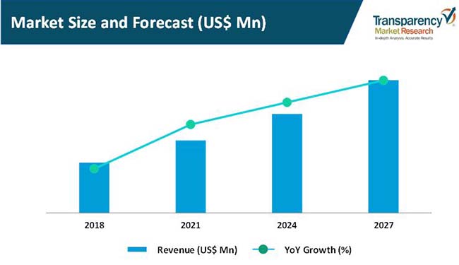 uht systems market