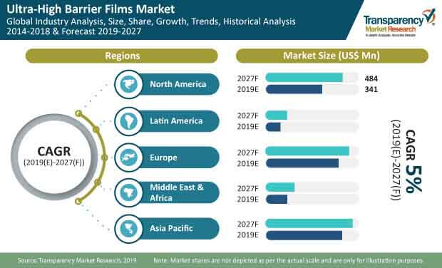 ultra high barrier films market1