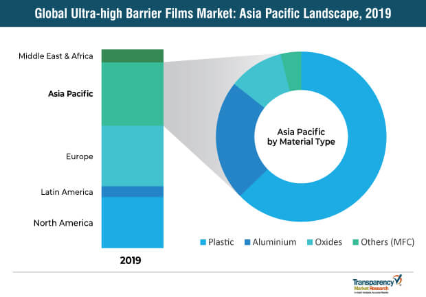 ultra high barrier films market2