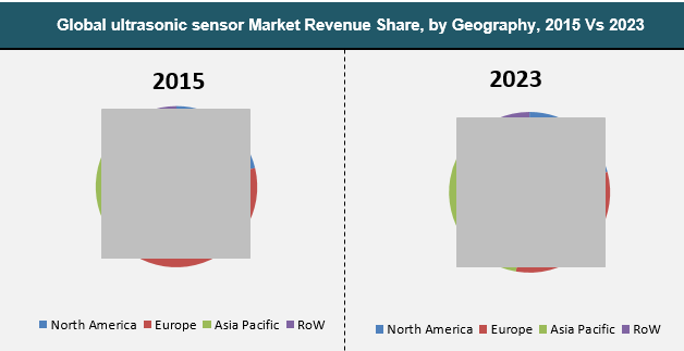 ultrasonic-sensors-market