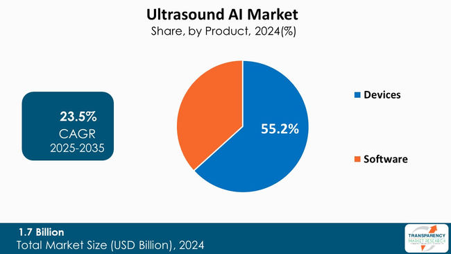Ultrasound Ai Market By Product