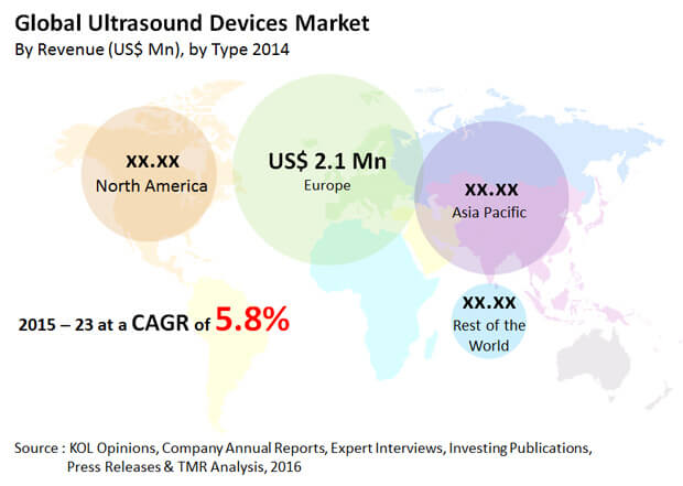ultrasound-devices-market