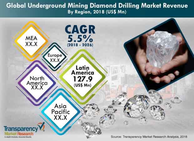 underground-mining-diamond-drilling-market.jpg