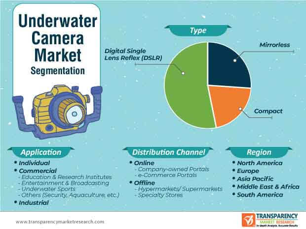 underwater camera market segmentation
