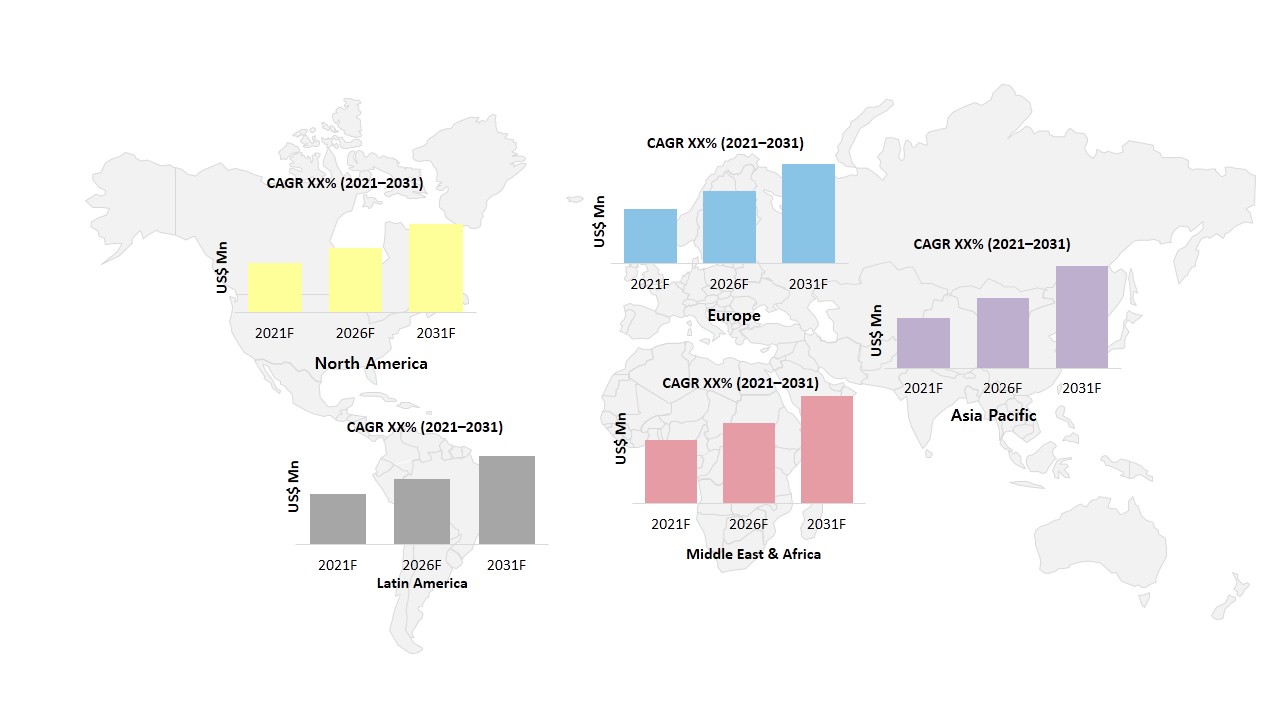 urology devices market cagr