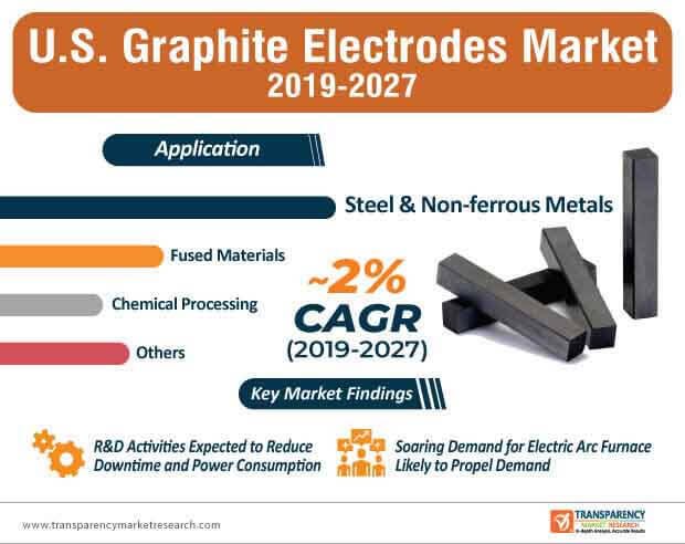 us graphite electrode market infographic