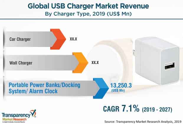 usb charger market1