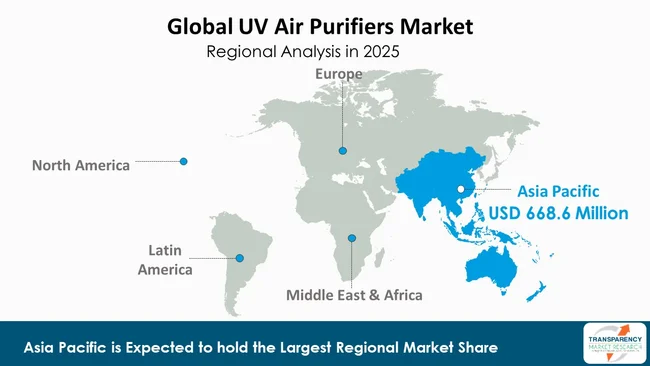 Uv Air Purifiers Market By Region Uv Air Purifiers Market By Region