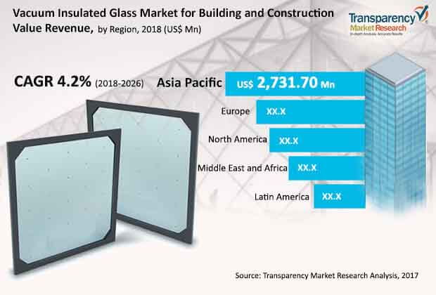 Low Cost Vacuum Insulated Glass (VIG) for Retrofit of Single Pane Windows -  School of Architecture, Planning & Preservation