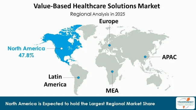 Value Based Healthcare Solutions Market By Region Value Based Healthcare Solutions Market By Region