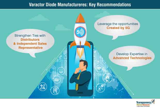 varactor diode market key recommendations