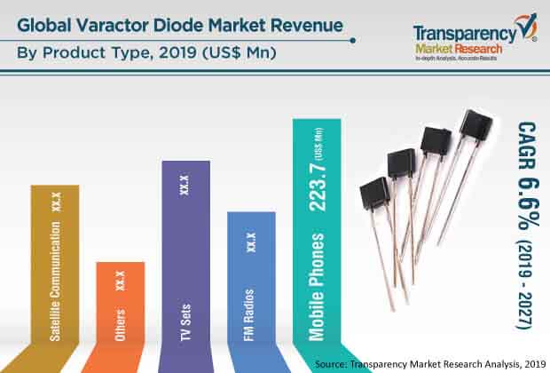 varactor diode market press release