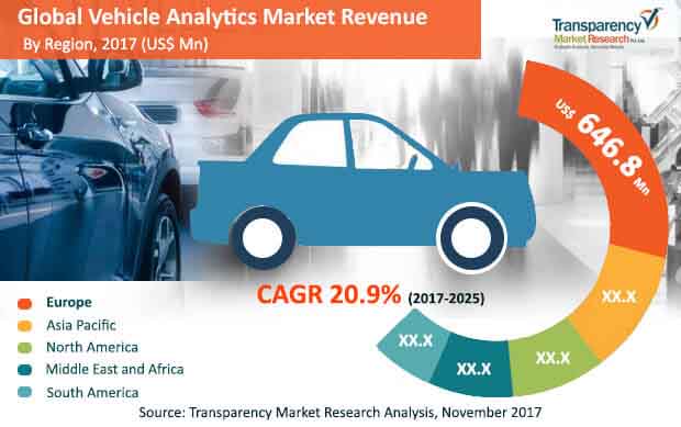 vehicle analytics market