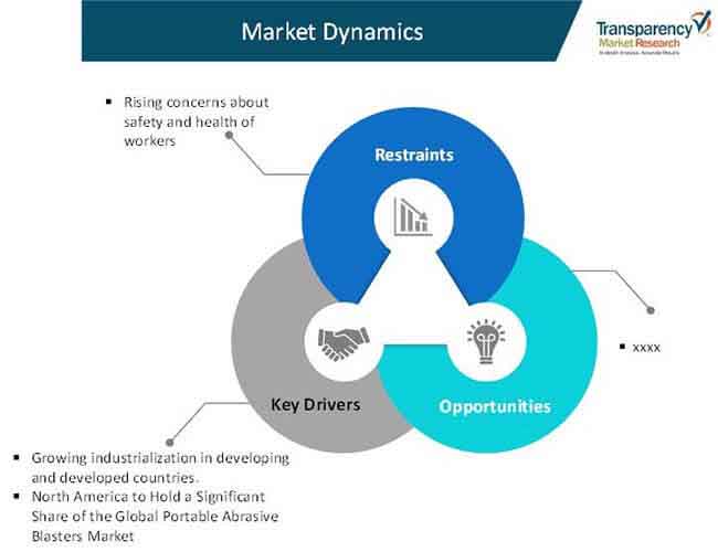 vehicle lift market 01