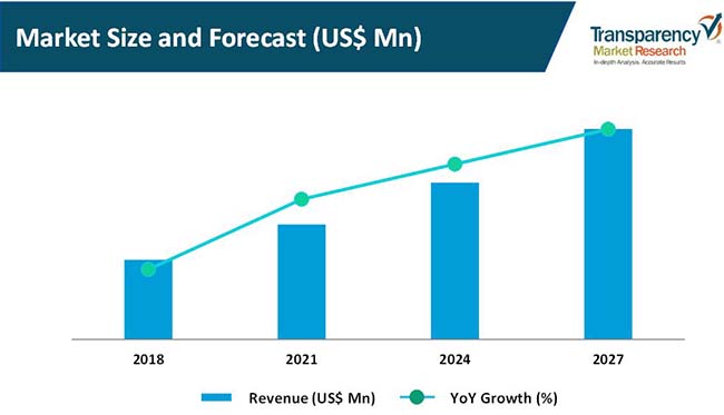 Vehicle Lift Global Market Size