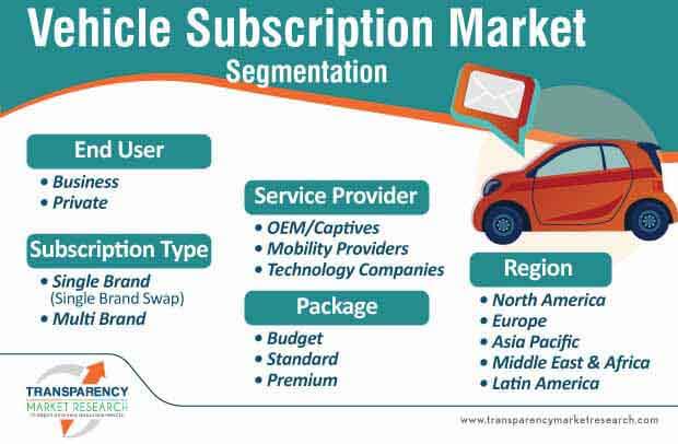 vehicle subscription market segmentation