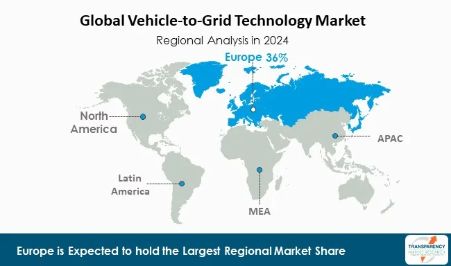 Vehicle To Grid Technology Market By Region Vehicle To Grid Technology Market By Region