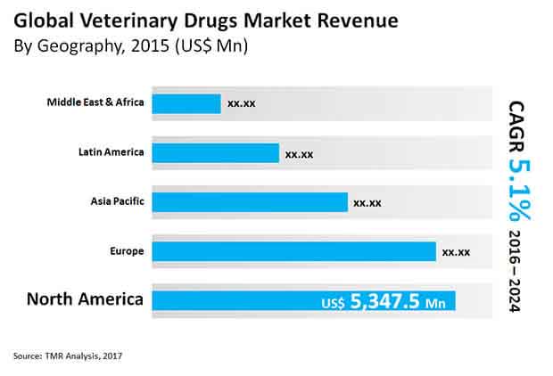 2021 Darknet Market