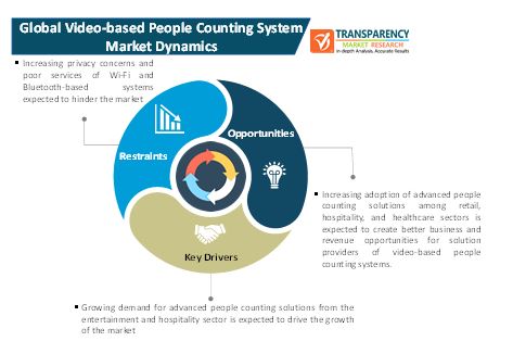 video based people counting system market 1