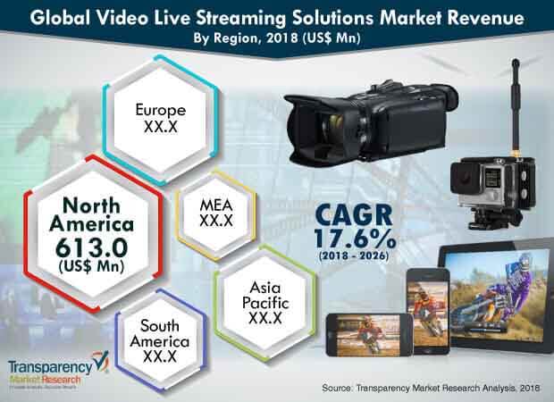 video-live-streaming-solutions-market.jpg