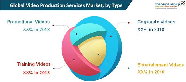 video production services market 01