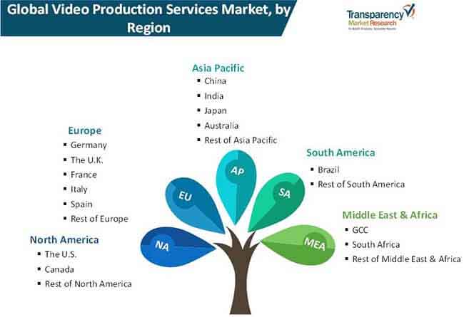 video production services market 02