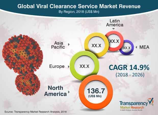 viral-clearance-service-market.jpg
