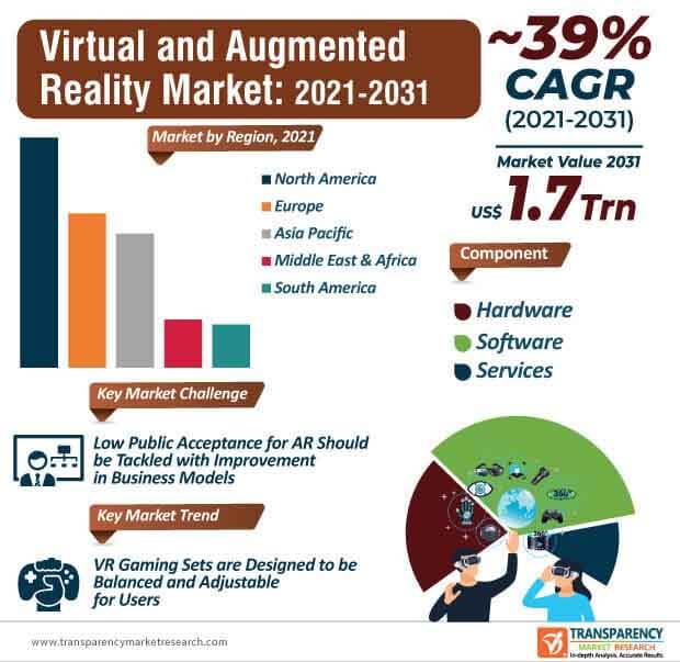 virtual and augmented reality market infographic