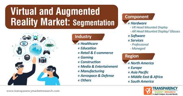 virtual and augmented reality market segmentation