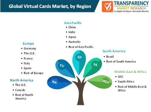 Virtual Cards Market Research Report