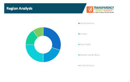 Virtual Event Platform Market 1 virtual event platform market 1