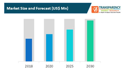 virtual event platform market