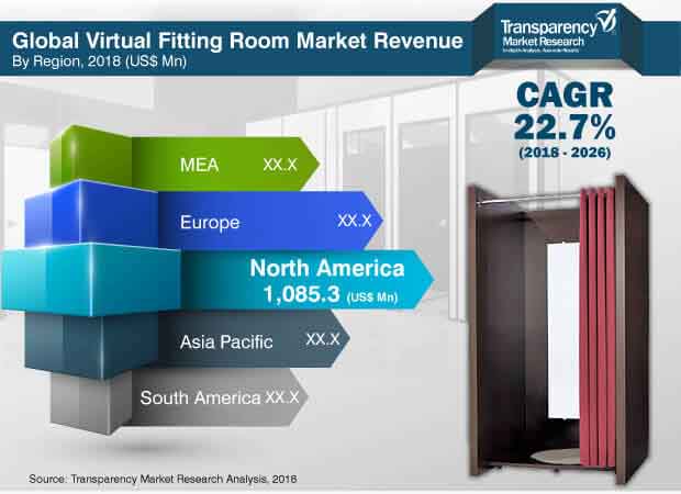 virtual fitting room market