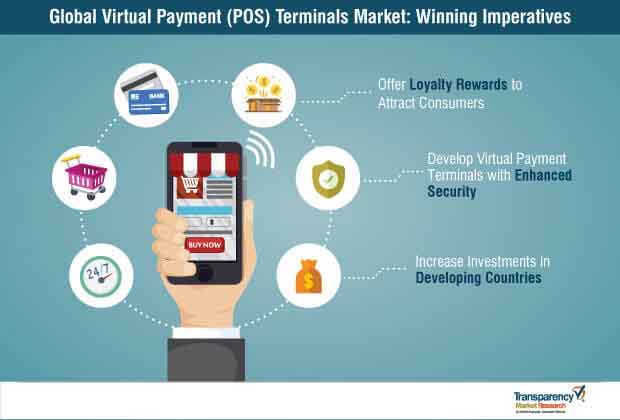 virtual payment pos terminals market winning imperatives